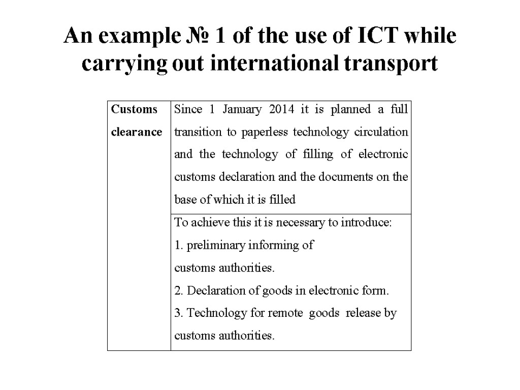 An example № 1 of the use of ICT while carrying out international transport